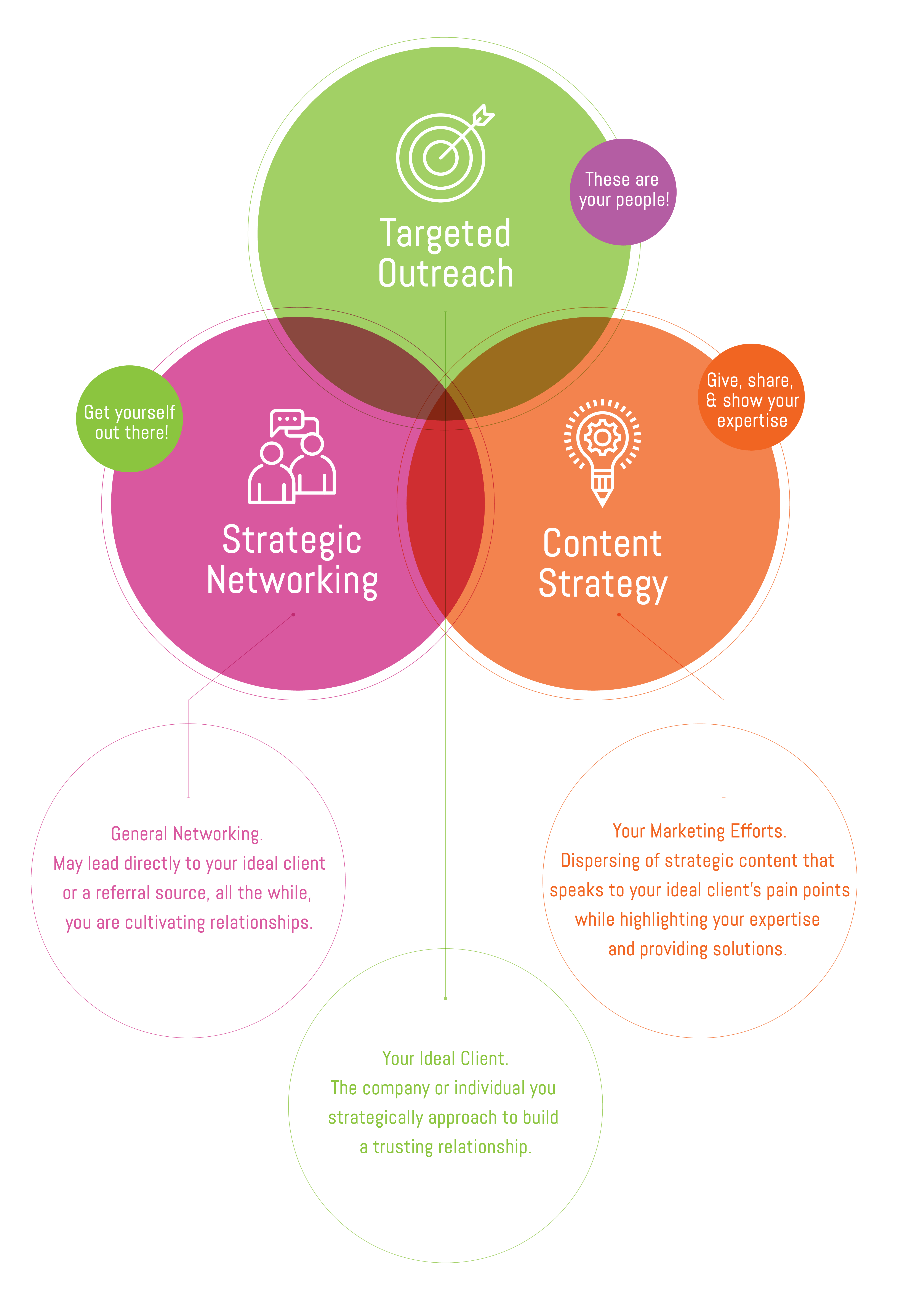 Three Strategies Every Successful Business Needs – JFG Visual ...